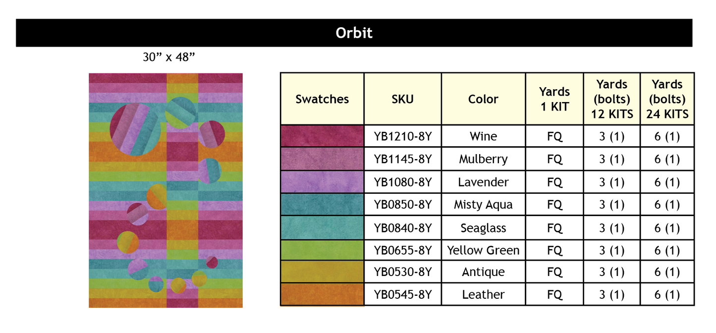 Orbit Pattern